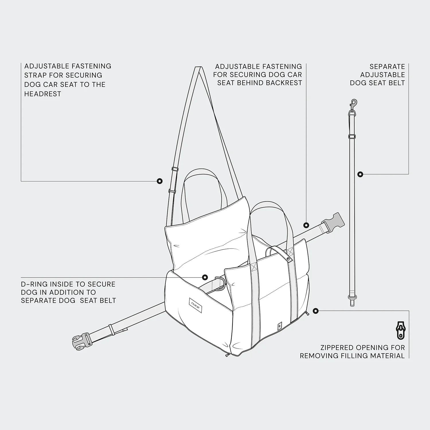 Diagram of a dog car seat with various features labeled on a white background