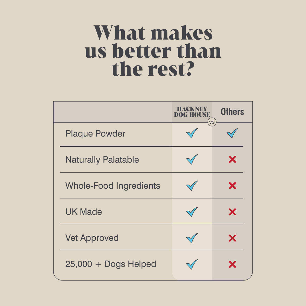 Ascophyllum nodosum seaweed powder food topper for dog dental hygiene.